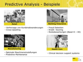 Predictive Analysis - Beispiele
- Fraud Detection
- Kredit –Scoring
- Risikobewertungen (Basel II – III)
Banking/Insurance
- Vorhersage von Kundenabwanderungen
- Cross-Upselling
Retail
- Optimale Maschineneinstellungen
- Predictive Maintenance
Manufacturing
- Clinical decision support systems
Health Care
 