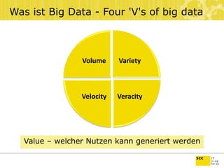 Was ist Big Data - Four 'V's of big data
Value – welcher Nutzen kann generiert werden
Volume Variety
Veracity
Velocity
 