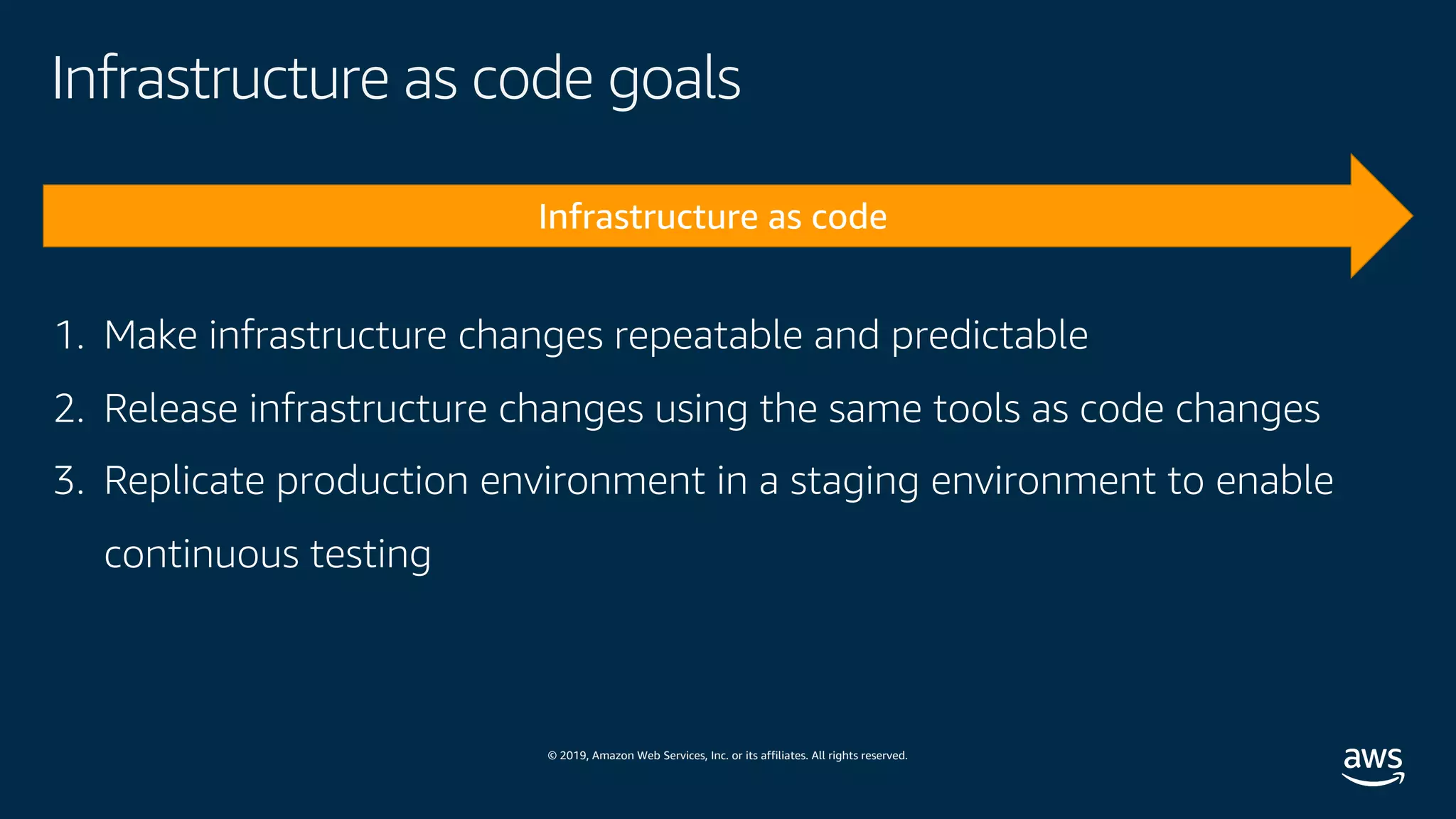 © 2019, Amazon Web Services, Inc. or its affiliates. All rights reserved.
Infrastructure as code goals
1. Make infrastructure changes repeatable and predictable
2. Release infrastructure changes using the same tools as code changes
3. Replicate production environment in a staging environment to enable
continuous testing
 