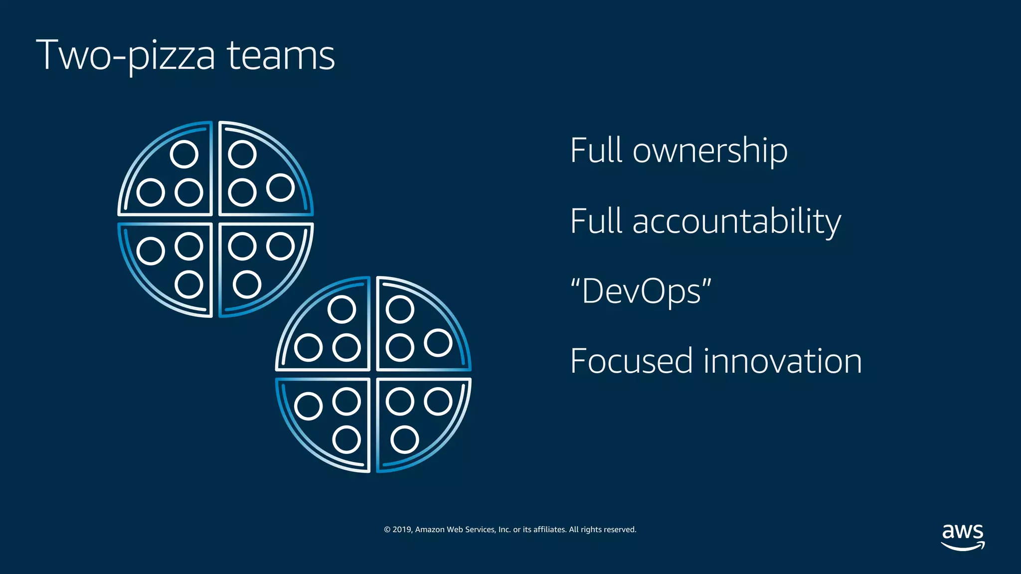 © 2019, Amazon Web Services, Inc. or its affiliates. All rights reserved.
Full ownership
Full accountability
“DevOps”
Focused innovation
Two-pizza teams
 