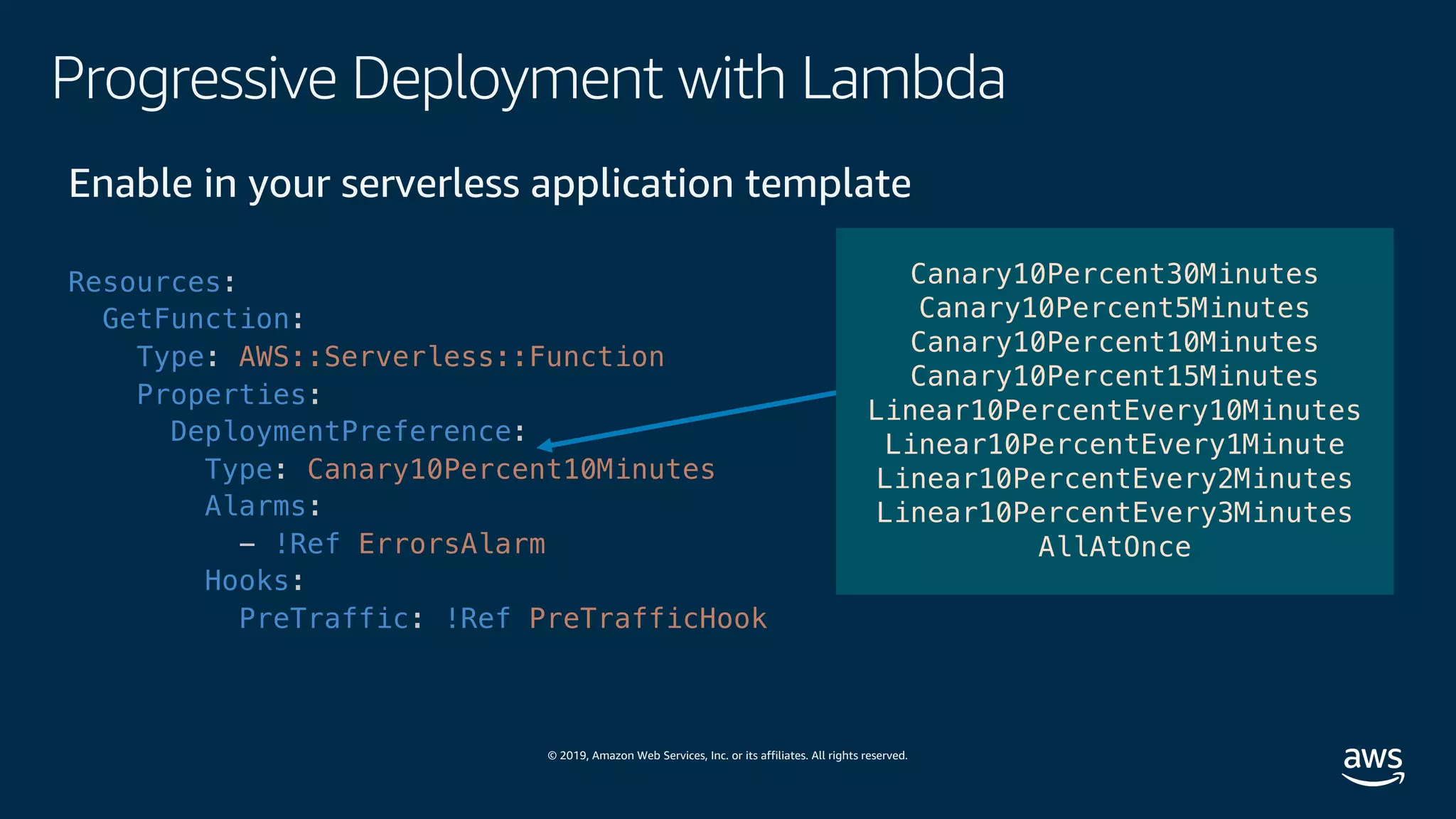 © 2019, Amazon Web Services, Inc. or its affiliates. All rights reserved.
Progressive Deployment with Lambda
Enable in your serverless application template
Resources:
GetFunction:
Type: AWS::Serverless::Function
Properties:
DeploymentPreference:
Type: Canary10Percent10Minutes
Alarms:
- !Ref ErrorsAlarm
Hooks:
PreTraffic: !Ref PreTrafficHook
Canary10Percent30Minutes
Canary10Percent5Minutes
Canary10Percent10Minutes
Canary10Percent15Minutes
Linear10PercentEvery10Minutes
Linear10PercentEvery1Minute
Linear10PercentEvery2Minutes
Linear10PercentEvery3Minutes
AllAtOnce
 