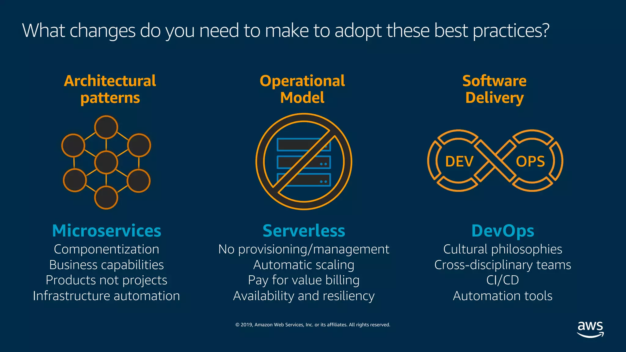 © 2019, Amazon Web Services, Inc. or its affiliates. All rights reserved.
What changes do you need to make to adopt these best practices?
Serverless
No provisioning/management
Automatic scaling
Pay for value billing
Availability and resiliency
Microservices
Componentization
Business capabilities
Products not projects
Infrastructure automation
DevOps
Cultural philosophies
Cross-disciplinary teams
CI/CD
Automation tools
DEV OPS
Architectural
patterns
Operational
Model
Software
Delivery
 