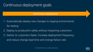 © 2019, Amazon Web Services, Inc. or its affiliates. All rights reserved.
Continuous deployment goals
1. Automatically deploy new changes to staging environments
for testing
2. Deploy to production safely without impacting customers
3. Deliver to customers faster: Increase deployment frequency,
and reduce change lead time and change failure rate
 
