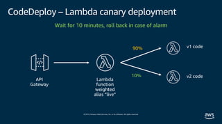 © 2019, Amazon Web Services, Inc. or its affiliates. All rights reserved.
CodeDeploy – Lambda canary deployment
API
Gateway
Lambda
function
weighted
alias “live”
v1 code90%
Wait for 10 minutes, roll back in case of alarm
v2 code10%
 