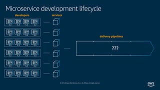 © 2019, Amazon Web Services, Inc. or its affiliates. All rights reserved.
Microservice development lifecycle
???
developers
delivery pipelines
services
 