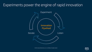 © 2019, Amazon Web Services, Inc. or its affiliates. All rights reserved.
ListenIterate
Experiment
Innovation
Flywheel
Experiments power the engine of rapid innovation
 