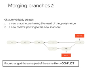 Merging branches 2
Git automatically creates:
1. a new snapshot containing the result of the 3-way merge
2. a new commit pointing to the new snapshot
If you changed the same part of the same file -> CONFLICT
 