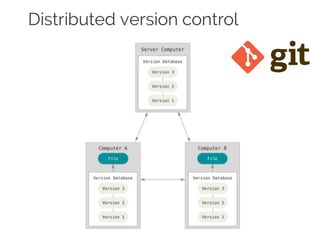 Distributed version control
 