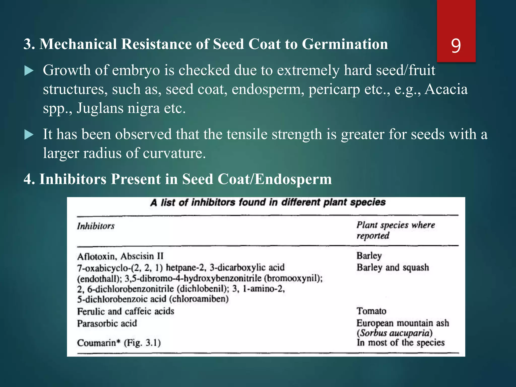 3. Mechanical Resistance of Seed Coat to Germination
 Growth of embryo is checked due to extremely hard seed/fruit
structures, such as, seed coat, endosperm, pericarp etc., e.g., Acacia
spp., Juglans nigra etc.
 It has been observed that the tensile strength is greater for seeds with a
larger radius of curvature.
4. Inhibitors Present in Seed Coat/Endosperm
9
 