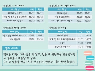 해야 할 일 기한 확인
레시피 찾아보기 10/11 10/11
재료 및 조리도구 준비하기 10/12 10/12
허니브레드 만들기 10/13 10/13
해야 할 일 기한 확인
알고 있는 레시피 정리하기 10/25 11/9
커피 만들기 10/26 11/10
해야 할 일 기한 확인
레시피 검색 11/1 10/19
재료 및 조리도구(거품기)구매 11/2 10/20
만들기 11/3 10/21
포장하고 선물하기 11/4 10/22
해야 할 일 기한 확인
레시피 탐색 10/19 10/11
재료구입(포장지) 10/20 10/12
허니 넛트 또띠아 만들기 10/21 10/13
만드는 과정이 재미있을 것 같고, 만든 후 뒷정리는 힘들겠지만
그 결과물에 뿌듯할 것 같다.
그리고 선물을 하고 난 후 친구들과 선생님이 좋아하면 좋겠다.
중간목표 1 : 허니브레드 중간목표 2 : 허니 넛트 또띠아
중간목표 3: 헤이즐넛 커피 중간목표 4 : 마카롱
결과 이미지
 