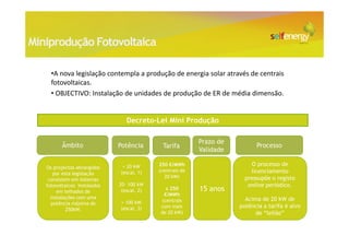 Miniprodução Fotovoltaica

     •A nova legislação contempla a produção de energia solar através de centrais
     fotovoltaicas.
     • OBJECTIVO: Instalação de unidades de produção de ER de média dimensão.


                                 Decreto-Lei Mini Produção

                                                           Prazo de
          Âmbito              Potência       Tarifa                         Processo
                                                           Validade

                               < 20 kW      250 €/MWh                      O processo de
   Os projectos abrangidos
                              (escal. 1)    (centrais de                  licenciamento
      por esta legislação
                                              20 kW)                    pressupõe o registo
    consistem em sistemas
   fotovoltaicos instalados   20– 100 kW                                 online periódico.
        em telhados de         (escal. 2)     ≤ 250        15 anos
                                             €/MWh
     instalações com uma                                                Acima de 20 kW de
                              > 100 kW      (centrais
     potência máxima de
                              (escal, 3)    com mais                  potência a tarifa é alvo
            250kW,
                                            de 20 kW)                       de “leilão”
 