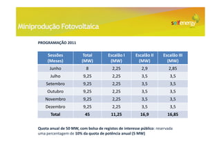 Miniprodução Fotovoltaica

      PROGRAMAÇÃO 2011


           Sessões             Total         Escalão I      Escalão II     Escalão III
           (Meses)            (MW)            (MW)            (MW)           (MW)
            Junho               8              2,25            2,9            2,85
            Julho              9,25            2,25            3,5             3,5
          Setembro             9,25            2,25            3,5             3,5
           Outubro             9,25            2,25            3,5             3,5
          Novembro             9,25            2,25            3,5             3,5
          Dezembro             9,25            2,25            3,5             3,5
             Total              45            11,25            16,9           16,85

      Quota anual de 50 MW, com bolsa de registos de interesse público: reservada
      uma percentagem de 10% da quota de potência anual (5 MW)
 