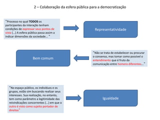 2 – Colaboração da esfera pública para a democratização
“Processo no qual TODOS os
participantes da interação tenham
condições de expressar seus pontos de
vista (...) A esfera pública passa assim a
indicar dimensões da sociedade... “
“Não se trata de estabelecer ou procurar
o consenso, mas tomar como possível o
entendimento que é fruto da
comunicação entre homens diferentes...”
“No espaço público, os indivíduos e os
grupos, estão sim buscando realizar seus
interesses. Sua realização, no entanto,
tem como parâmetro a legitimidade das
reivindicações concorrentes (...) em que o
outro é visto como sujeito portador de
direitos”
Representatividade
Bem comum
Igualdade
 