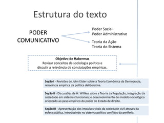 Estrutura do texto
Poder Social
Poder Administrativo
PODER
COMUNICATIVO Teoria da Ação
Teoria do Sistema
Seção I - Revisões de John Elster sobre a Teoria Econômica da Democracia,
relevância empírica da política deliberativa.
Seção II - Discussões de H. Willkes sobre a Teoria da Regulação, integração da
sociedade em sistemas funcionais; e desenvolvimento de modelo sociológico
orientado ao peso empírico do poder do Estado de direito.
Seção III - Apresentação dos impulsos vitais da sociedade civil através da
esfera pública, introduzindo no sistema político conflitos da periferia.
Objetivo de Habermas
Revisar conceitos da sociologia política e
discutir a relevância de constatações empíricas.
 