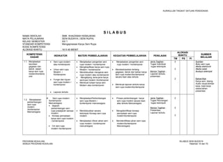 KURIKULUM TINGKAT SATUAN PENDIDIKAN 
S I L A B U S 
NAMA SEKOLAH : SMK KHAZANAH KEBAJIKAN 
MATA PELAJARAN : SENI BUDAYA ( SENI RUPA) 
KELAS/ SEMESTER : XII/ 1 
STANDAR KOMPETENSI : Mengapresiasi Karya Seni Rupa 
KODE KOMPETENSI : 
ALOKASI WAKTU : 18 X 45 MENIT 
KOMPETENSI 
DASAR INDIKATOR MATERI PEMBELAJARAN KEGIATAN PEMBELAJARAN PENILAIAN 
ALOKASI 
WAKTU SUMBER 
TM PS PI BELAJAR 
1.1 Menjelaskan 
keunikan 
gagasan dan 
teknik dalam 
karya seni rupa 
modern/kontemp 
orer 
· Seni rupa modern 
atau kontemporer 
· Unsur seni rupa 
Modern / 
Kontemporer 
· Fungsi dan tujuan 
seni rupa modern / 
kontemporer 
· Laporan tertulis 
· Menjelaskan pengertian seni 
rupa modern / kontemporer 
· Mengklasifikasi karya seni rupa 
Modern / kontemporer 
· Mendiskusikan mengenai seni 
rupa modern atau kontemporer 
· Mengkliping Jenis-jenis karya 
senirupa modern /kontemporer 
· Membuat tulisan karya seni 
Modern atau kontemporer 
· Menjelaskan pengertian seni 
rupa modern / kontemporer 
· Mendeskripsikan tentang 
gagasan, teknik dan bahan karya 
seni rupa modern/kontemporer 
secara lisan atau tertulis 
· Membuat laporan tertulis karya 
seni rupa modern/kontemporer 
Jenis Tagihan : 
Tugas Individual 
tugas kelompok 
Bentuk Tagihan : 
Laporan tertulis, 
presentasi 
2 
2 
2 
Sumber: 
Buku seni rupa 
Media elektronik 
Media cetak 
Budaya setempat 
Bahan/Alat : 
Karya seni, kliping 
Audio visual,lembar 
kerja ,hasil kerja 
siswa,bahan 
presentasi 
1.2 Menjelaskan 
perkembangan 
seni rupa 
modern 
/kontemporer 
Mancanegara 
 Seni rupa modern 
/kontemporer 
Mancanegara: 
· Sejarah 
perkembangan seni 
rupa prasejarah sampai 
modern 
· Konsep penciptaan 
karya seni rupa modern 
/ kontemporer 
· Ciri seni rupa 
modern /kontemporer 
· MenjelaskanPerkembangan 
seni rupa Modern / 
kontemporer mancanegara 
· Mendiskusikan secara 
kelompok Konsep seni rupa 
modern 
· Menjelaskan Aliran aliran seni 
rupa modern / kontemporer 
mancanegara 
· Proses perkembangan karya 
seni rupa modern secara lisan 
atau tertulis Mancanegara 
· Mengidentifikasi konsep 
penciptaan seni rupa 
modern/kontemporer 
· Menidentifikasi aliran seni rupa 
modern/kontemporer 
Mancanegara 
Jenis Tagihan : 
Tugas Perorangan 
tugas kelompok 
Bentuk Tagihan : 
Presentasi, 
Laporan tertulis 
2 
2 
2 
PROGRAM KEAHLIAN: SILABUS SENI BUDAYA 
SEMUA PROGRAM KEAHLIAN Halaman 10 dari 70 
 