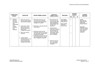 KURIKULUM TINGKAT SATUAN PENDIDIKAN 
KOMPETENSI 
DASAR INDIKATOR MATERI PEMBELAJARAN KEGIATAN 
PEMBELAJARAN PENILAIAN 
ALOKASI 
WAKTU SUMBER 
BELAJAR 
TM PS PI 
2.3 Membuat 
karya seni 
rupa murni 
dan terapan 
yang 
dikembangka 
n dari 
beragam 
unsur seni 
rupa 
Nusantara 
· Kreasi seni rupa murni 
atau seni terapan dengan 
teknik gambar perspektif 
· Desain karya / sketsa 
karya senirupa murni 
atau seni rupa terapan 
dengan teknik 
menggambar perspektif 
· Bahan dan alat yang 
diperlukan 
· Langkah-langkah 
membuat karya seni rupa 
murni atau seni rupa 
terapan dengan teknik 
menggambar perspektif 
· Menentukan karya seni rupa 
murni atau seni rupa terapan 
yang akan dibuat dengan teknik 
menggambar Perspektif 
· Menentukan salah satu jenis dan 
fungsi terapan 
· Menentukan bahan dan alat 
pembuatan karya seni murni atau 
seni rupa terapan dengan teknik 
menggambar perspektif 
· Pembuatan karya seni rupa murni 
atau menggambar kerja dengan 
teknik menggambar Perspektif 
· Membuat karya seni 
murni atau seni rupa 
terapan dengan dasar 
teknik menggambar 
Perspektif yang digali 
dari seni rupa 
Nusantara 
· Mendeskripsikan 
fungsi, jenis media dan 
alat pembuatan seni 
rupa murni atau seni 
rupa terapan dengan 
cara menggambar 
teknik (Perspektif) 
· Membuat corak seni 
murni dan terapan 
atau menggambar 
Perspektif 
Jenis Tagihan : 
Tugas Individual, 
tugas kelompok 
Bentuk Tagihan : 
Hasil karya, 
Laporan tertulis 
2 
2 
3 
Sumber: 
Buku seni rupa 
Media elektronik 
Media cetak 
Budaya setempat 
Bahan/Alat : 
Karya seni, kliping 
Audio visual,lembar 
kerja ,hasil kerja 
siswa,bahan 
presentasi 
PROGRAM KEAHLIAN: SILABUS SENI BUDAYA 
SEMUA PROGRAM KEAHLIAN Halaman 13 dari 70 
 