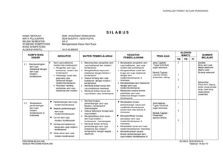 KURIKULUM TINGKAT SATUAN PENDIDIKAN 
S I L A B U S 
NAMA SEKOLAH : SMK KHAZANAH KEBAJIKAN 
MATA PELAJARAN : SENI BUDAYA ( SENI RUPA) 
KELAS/ SEMESTER : XII/ 2 
STANDAR KOMPETENSI : Mengapresiasi Karya Seni Rupa 
KODE KOMPETENSI : 
ALOKASI WAKTU : 16 X 45 MENIT 
KOMPETENSI 
DASAR INDIKATOR MATERI PEMBELAJARAN KEGIATAN 
PEMBELAJARAN PENILAIAN 
ALOKASI 
WAKTU SUMBER 
TM PS PI BELAJAR 
3.1 Membandingkan 
seni rupa 
tradisional dengan 
seni rupa 
modern / 
kontemporer 
 Seni rupa tradisional, 
modern dan kontemporer 
· Pengertian seni rupa 
terdisional, modern dan 
kontemporer 
· Perbedaan corak atau 
gaya seni rupa 
radisional dengan 
modern/kontemporer 
· Penulisan tentang 
perbedaan seni rupa 
tradisional dan modern 
· Menyimpulkan pengertian seni 
rupa tradisional dan modern / 
kontemporer 
· Mengklasifikasi karya seni 
tradisional dengan Modern / 
kontemporer 
· Diskusi tentang seni rupa 
tradisional dengan modern / 
kontemporer 
· Membuat tulisan karya seni 
rupa tradisional Indonesia 
· Membuat tulisan karya seni 
rupa Modern atau kontemporer 
· Menjelaskan pengertian seni 
rupa tradisional , seni rupa 
modern dan kontemporer 
· Mengidentifikasi corak dan 
fungsi seni rupa tradisional 
dengan seni 
modern/kontemporer di 
Indonesia 
· Mengklasifikasi seni tradisional 
dengan seni rupa 
modern/kontemporer 
· Melaporkan secara tertulis 
perbedaan seni rupa 
tradisional dengan modern 
/kontemporer 
Jenis Tagihan : 
Tugas Individual, 
tugas kelompok 
Bentuk Tagihan : 
Laporan tertulis, 
presentasi, kliping 
2 
1 
2 
2 
Sumber: 
Buku seni rupa 
Media elektronik 
Media cetak 
Budaya setempat 
Bahan/Alat : 
Karya seni, kliping 
Audio visual,lembar 
kerja ,hasil kerja 
siswa,bahan 
presentasi 
3.2 Menjelaskan 
perkembangan 
seni rupa 
modern 
/kontemporer di 
Indonesia 
· Perkembangan seni rupa 
modern/kontemporer 
· Sejarah perkembangan 
seni rupa 
modern/kontemporer 
· Ciri-ciri seni rupa 
modern /kontemporer 
· Konsep penciptaannya 
karya seni rupa modern / 
kontemporer 
· Aliran-aliran seni rupa 
modern kontemporer 
· Membandingkan 
perkembangan seni rupa 
Modern / kontemporer 
mancanegara 
· Diskusi kelompok Konsep seni 
rupa modern 
· Mengklasifikasi aliran aliran 
seni rupa modern / 
kontemporer mancanegara 
· Membuat tulisan tentang 
perkembangan seni rupa 
tradisional dan modern / 
kontemporer dengan segala 
aspeknya 
· Menjelaskan proses 
perkembangan karya seni 
rupaModern/kontemporer 
secara lisan atau tertulis di 
Indonesia 
· Mengidentifikasi konsep 
penciptaan seni rupa 
modern/kontemporer di 
Indonesia 
· Menjelaskan corak seni rupa 
modern/kontemporer Indonesia 
· Mendeskripsikan secara 
tertulis perkembangan seni 
rupa modern /kontemporer di 
Jenis tagihan : 
Tugas individual, 
tugas kelompok 
Bentuk Tagihan : 
Presentasi, 
laporan tertulis 
1 
2 
2 
PROGRAM KEAHLIAN: SILABUS SENI BUDAYA 
SEMUA PROGRAM KEAHLIAN Halaman 14 dari 70 
 