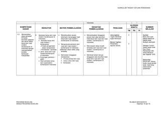 KURIKULUM TINGKAT SATUAN PENDIDIKAN 
Indonesia 
KOMPETENSI 
DASAR INDIKATOR MATERI PEMBELAJARAN KEGIATAN 
PEMBELAJARAN PENILAIAN 
ALOKASI 
WAKTU SUMBER 
BELAJAR 
TM PS PI 
3.3 Menampilkan 
sikap apresiatif 
terhadap 
keunikan gagasan 
dan teknik dalam 
karya seni rupa 
modern 
/kontemporer di 
Indonesia dengan 
memperhatikan 
konteks 
kehidupan 
masyarakat 
 Apresiasi karya seni rupa 
modern /kontemporer di 
Indonesia 
· Apresiasi karya seni 
rupa modern / 
kontemporer 
oProses pengamatan 
dalam berapresiasi 
oPendekatan apresiasi 
· Jenis karya seni rupa 
modern/kontemporer 
di Indonesia 
· Kunjungan pameran / 
galeri 
· Hasil penilaian karya 
seni rupamodern/ 
kontemporer Indonesia 
· Mendiskusikan secara 
kelompok menanggapi hasil 
karya seni rupa modern / 
kontemporer di Indonesia 
· Mengunjungi pameran seni 
rupa seni rupa modern / 
kontemporer di Indonesia 
(dilakukan diluar waktu yang 
tersedia) 
· Menuliskan tanggapan 
berdasarkan : 
· Prinsip-prinsip seni rupa 
· Unsur-unsur seni rupa 
· Komposisi 
· Menyampaikan tanggapan 
secara lisan atas keunikan 
hasil karya seni rupa seni rupa 
modern / kontemporer di 
Indonesia 
· Menunjukan sikap empati 
terhadap seni rupa seni rupa 
modern / kontemporer di 
Indonesia 
· Membuat tulisan berupa 
tanggapan atas keunikan hasil 
karya seni rupa seni rupa 
modern / kontemporer di 
Indonesia 
Jenis tagihan : 
tugas individual, 
tugas kelompok 
Bentuk Tagihan : 
Presentasi, 
laporan tertulis 
2 
2 
Sumber: 
Buku seni rupa 
Media elektronik 
Media cetak 
Budaya setempat 
Sebagai Contoh : 
Dasar-dasar Kritik 
Seni Rupa 
Pemerintah DKI, 
Dinas Museum 
dan Sejarah 1979 
Bahan/Alat : 
Karya seni, kliping 
Audio visual,lembar 
kerja ,hasil kerja 
siswa,bahan 
presentasi 
PROGRAM KEAHLIAN: SILABUS SENI BUDAYA 
SEMUA PROGRAM KEAHLIAN Halaman 15 dari 70 
 