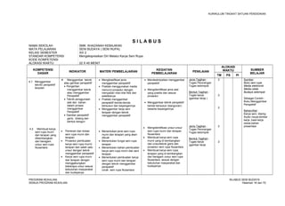 KURIKULUM TINGKAT SATUAN PENDIDIKAN 
S I L A B U S 
NAMA SEKOLAH : SMK KHAZANAH KEBAJIKAN 
MATA PELAJARAN : SENI BUDAYA ( SENI RUPA) 
KELAS/ SEMESTER : XII/ 2 
STANDAR KOMPETENSI : Mengekspresikan Diri Melalui Karya Seni Rupa 
KODE KOMPETENSI : 
ALOKASI WAKTU : 22 X 45 MENIT 
KOMPETENSI 
DASAR INDIKATOR MATERI PEMBELAJARAN KEGIATAN 
PEMBELAJARAN PENILAIAN 
ALOKASI 
WAKTU SUMBER 
TM PS PI BELAJAR 
4.1 Menggambar 
teknik/ perspektif 
lanjutan 
4.2 Membuat karya 
seni rupa murni 
dan terapan yang 
dikembangkan 
dari beragam 
unsur seni rupa 
Nusantara 
 Menggambar teknik 
atau gambar perspektif 
· Pengertian 
menggambar teknik 
atau menggambar 
Perspektif 
· Teknik penggunaan 
alat dan bahan 
dalam proses 
menggambar 
Perspektif 
· Gambar perspektif 
garis, bidang dan 
bentuk bangun 
· Pameran dan kreasi 
seni rupa murni dan 
terapan 
· Prosedur pembuatan 
karya seni rupa murni/ 
terapan dari salah satu 
unsur dengan teknik 
menggambar perspektif 
· Karya seni rupa murni 
dan terapan dengan 
menggabungkan 
beberapa unsur sesuai 
kebutuhan masyarakat 
dan budayanya 
· Mengklasifikasi jenis 
menggambar perspektif 
· Praktek menggunakan media 
menurut prosedur dengan 
menyadari nilai-nilai fisik dan 
estetikanya 
· Praktek menggambar 
perspektif benda-benda 
bersusun dan bayangannya 
· Menggambar kerja seni 
terapan dengan teknik 
menggambar perspektif 
· Menentukan jenis seni rupa 
murni dan terapan yang akan 
dibuat 
· Menentukan fungsi seni rupa 
terapan 
· Menentukan bahan pembuatan 
karya seni rupa murni dan seni 
terapan 
· Menentukan pembuatan karya 
seni rupa murni dan terapan 
dengan teknik menggambar 
perspektif 
corak seni rupa Nusantara 
· Mendeskripsikan menggambar 
perspektif 
· Mengidentifikasi jenis alat 
yang praktis dan sesuai 
prosedur 
· Menggambar teknik perspektif 
benda bersusun (bangunan) 
beserta bayangannya 
· Mengidentifikasi unsur-unsur 
seni rupa murni dan terapan 
Nusantara 
· Membuat karya seni rupa 
murni yang di kembangkan 
dari unsurteknik garis dan 
prosedur seni rupa Nusantara 
· Membuat karya seni rupa 
terapan yang di kembangkan 
dari beragam unsur seni rupa 
Nusantara sesuai dengan 
kebutuhan masyarakat dan 
budayanya 
Jenis Tagihan : 
Tugas Perorangan 
Tugas kelompok 
Bentuk Tagihan : 
Tugas karya 
(gambar kerja ) 
Jenis Tagihan : 
Tugas Perorangan 
Tugas kelompok 
Bentuk Tagihan : 
Tugas karya 
(gambar kerja 
2 
2 
2 
2 
2 
Sumber: 
Buku seni rupa 
Media elektronik 
Media cetak 
Budaya setempat 
Sebagai Contoh : 
Buku Menggambar 
Perspektif 
Bahan/Alat : 
Karya seni, kliping 
Audio visual,lembar 
kerja ,hasil kerja 
siswa,bahan 
presentasi 
PROGRAM KEAHLIAN: SILABUS SENI BUDAYA 
SEMUA PROGRAM KEAHLIAN Halaman 16 dari 70 
 