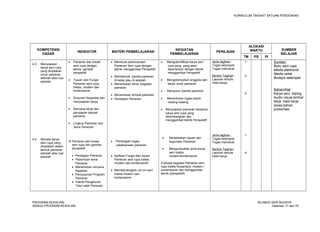 KURIKULUM TINGKAT SATUAN PENDIDIKAN 
KOMPETENSI 
DASAR INDIKATOR MATERI PEMBELAJARAN KEGIATAN 
PEMBELAJARAN PENILAIAN 
ALOKASI 
WAKTU SUMBER 
BELAJAR 
TM PS PI 
4.3 Menyiapkan 
karya seni rupa 
yang diciptakan 
untuk pameran 
sekolah atau luar 
sekolah 
4.4 Menata karya 
seni rupa yang 
diciptakan dalam 
bentuk pameran 
sekolah atau luar 
sekolah 
· Pameran dan kreasi 
seni rupa dengan 
teknik gambar 
perspektif 
· Tujuan dan Fungsi 
Pameran seni rupa 
tradisi, modern dan 
kontemporer 
· Susunan Kepanitia dan 
menyiapkan karya 
· Rencana kerja dan 
penyiapan tempat 
pameran 
· Lingkup Pameran dan 
Jenis Pameran 
Pameran dan kreasi 
seni rupa dan gambar 
perspektif 
· Persiapan Pameran 
· Penentuan tema 
Pameran 
· Menentukan rencana 
Kegiatan 
· Penyusunan Program 
Pameran 
· Teknik Pengaturan 
Tata Letak Pameran 
· Membuat perencanaan 
Pameran Seni rupa dengan 
teknik menggambar Perspektif 
· Membentuk panitia pameran 
di kelas atau di sekolah 
· Menentukan tema kegiatan 
pameran 
· Menentukan tempat pameran 
· Persiapan Pameran 
· Pembagian tugas 
pelaksanaan pameran 
· Aplikasi Fungsi dan tujuan 
Pameran seni rupa tradisi, 
modern dan kontemporer 
· Membandingkan ciri-ciri seni 
tradisi,modern dan 
kontemporer 
· Mengidentifikasi karya seni 
rupa yang yang akan 
dipamerkan dengan teknik 
menggambar Perspektif 
· Mengelompokan anggota dan 
karya untuk pameran 
· Menyusun panitia pameran 
· Menentukan tugas pokok 
masing-masing 
· Menyiapkan pameran bersama 
karya seni rupa yang 
dikembangkan dari 
menggambar teknik Perspektif 
· Menjelaskan tujuan dan 
kegunaan Pameran 
· Mengumpulkan jenis karya 
seni tradisi, 
modern/kontemporer 
Evaluasi kegiatan Pameran seni 
rupa tradisi Nusantara, modern / 
kontemporer dan menggambar 
teknik (perspektif) 
Jenis tagihan : 
Tugas kelompok 
Tugas Individual 
Bentuk Tagihan : 
Laporan tertulis 
Hasil karya 
Jenis tagihan : 
Tugas kelompok 
Tugas Individual 
Bentuk Tagihan : 
Laporan tertulis 
Hasil karya 
1 
2 
2 
1 
4 
Sumber: 
Buku seni rupa 
Media elektronik 
Media cetak 
Budaya setempat 
Bahan/Alat : 
Karya seni, kliping 
Audio visual,lembar 
kerja ,hasil kerja 
siswa,bahan 
presentasi 
PROGRAM KEAHLIAN: SILABUS SENI BUDAYA 
SEMUA PROGRAM KEAHLIAN Halaman 17 dari 70 
 