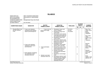KURIKULUM TINGKAT SATUAN PENDIDIKAN 
SILABUS 
NAMA SEKOLAH : SMK KHAZANAH KEBAJIKAN 
MATA PELAJARAN : SENI BUDAYA ( SENI MUSIK) 
KELAS/SEMESTER : X/1 
STANDAR KOMPETENSI : Mengapresiasi Karya Seni Musik 
KODE KOMPETENSI : 
ALOKASI WAKTU : 32 X 45 menit 
KOMPETENSI DASAR INDIKATOR MATERI 
PEMBELAJARAN 
KEGIATAN 
PEMBELAJARAN PENILAIAN 
ALOKASI 
WAKTU SUMBER 
TM PS PI BELAJAR 
1.1 Mengidentifikasi fungsi 
dan latar belakang 
musik 
· Fungsi musik dijelaskan 
berdasarkan latar belakang 
sejarah perkembangannya 
· Fungsi musik dibedakan 
berdasarkan pada tujuan 
pementasannya 
· Musik dijelaskan manfaatnya 
dan diaplikasikan dalam 
kehidupan sehari-hari 
· Fungsi musik dari 
zaman purba hingga 
modern 
· Tujuan pementasan 
musik 
· Manfaat musik dalam 
kehidupan sehari-hari 
· Menjelaskan fungsi musik 
zaman Prasejarah 
· Menjelaskan fungsi musik 
zaman klasik 
· Memutarkan contoh rekaman 
musik pada zaman klasik dan 
latar belakang penciptaanya 
· Menjelaskan fungsi musik 
zaman modern 
· Memutarkan rekaman musik 
pada zaman modern dan latar 
belakang penciptaanya 
· Menjelaskan tujuan 
pementasan musik sebagai 
hiburan, bisnis, dan amal 
· Memutarkan contoh-contoh 
rekaman pementasan musik 
sesuai dengan tujuannya. 
· Manfaat musik dalam 
perkembangan kecerdasan 
emosional 
· Menjelaskan musik sebagai 
terapi 
· Memutarkan rekaman musik 
karya Mozart dan mengalisis 
lompatan-lompatan melodi 
yang berpengaruh pada 
kecerdasan manusia. 
Tes tertulis 
Tes lisan 
Tes praktek 
12 
10 
10 
Banu, Pono. 
(1994), Kamus 
Musik, 
Kanisius, 
Yogyakarta. 
Mack, Dieter. 
(1995), 
Sejarah Musik, 
PML, 
Yogyakarta. 
Rekaman 
musik 
audio/audio 
visual : Klasik, 
Modern. 
Rekaman 
musik: hiburan, 
bisnis, dan 
amal. 
Koran, 
majalah, media 
elektronik, dll. 
PROGRAM KEAHLIAN: SILABUS SENI BUDAYA 
SEMUA PROGRAM KEAHLIAN Halaman 18 dari 70 
 