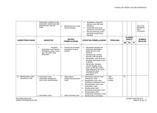 KURIKULUM TINGKAT SATUAN PENDIDIKAN 
didiskusikan manfaatnya bagi 
siswa dalam kaitannya dengan 
kerjasama dan nilai-nilai 
sosial. 
· Manfaat bermain musik 
secara kelompok 
· Menjelaskan pengertian 
bermain musik kelompok 
(bersama) 
· Menjelaskan jenis-jenis 
permainan musik kelompok 
· Memutar beberapa contoh 
permainan musik secara 
kelompok 
Buku-buku 
Manajemen 
Seni 
Pertunjukan 
KOMPETENSI DASAR INDIKATOR MATERI 
PEMBELAJARAN KEGIATAN PEMBELAJARAN PENILAIAN 
ALOKASI 
WAKTU SUMBER 
BELAJAR 
TM PS PI 
· Persiapan 
pertunjukan musik disusun 
berdasarkan tujuan, urutan 
lagu, dan waktu yang 
dibutuhkan. 
· Penyusunan persiapan 
pertunjukan musik di 
sekolah 
· Menganalis beberapa hal 
yang harus diperhatikan 
dalam bermain musik 
bersama 
· Mendiskusikan manfaat 
bermain musik bersama 
· Menjelaskan cara menyusun 
persiapan pertunjukan musik 
di sekolah 
· Menentukan kerangka 
rencana kegiatan terdiri: 
tujuan, urutan lagu, waktu 
yang dibutuhkan, dan nama-nama 
pemain yang 
mendukung acara 
pertunjukan 
2.2 Mendiskusikan suatu 
pertunjukan musik 
· Pertunjukan musik 
didiskusikan berdasarkan 
unsur-unsur pendukungnya. 
· Pertunjukan musik 
· Aspek-aspek 
pendukung pertunjukan 
musik 
· Faktor pendukung dan 
· Memutarkan rekaman suatu 
pertunjukan musik 
· Menjelaskan unsur-unsur 
pendukung pertunjukan musik 
· Mendiskusikan unsur-unsur 
pertunjukan musik 
· Mendiskusikan faktor 
pendukung pertunjukan musik 
· Mendiskusikan faktor 
penghambat pertunjukan musik 
· Mendiskusikan pemecahan 
Lisan 
Tertulis 
Praktek 
20 
PROGRAM KEAHLIAN: SILABUS SENI BUDAYA 
SEMUA PROGRAM KEAHLIAN Halaman 22 dari 70 
 