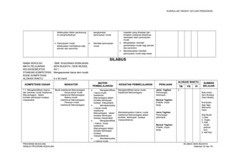 KURIKULUM TINGKAT SATUAN PENDIDIKAN 
didiskusikan faktor pendukung 
dn penghambatnya. 
· Pertunjukan musik 
didiskusikan manfaatnya bagi 
pemain dan penonton 
penghambat 
pertunjukan musik 
· Manfaat pertunjukan 
musik 
masalah yang dihadapi dan 
tindakan antisipasi terjadinya 
hambatan dlam pertunjukan 
musik. 
· Menjelaskan manfaat 
pementasan musik bagi pemain 
dan penonton 
· Mendiskusikan manfaat 
pertunjukan musik bagi siswa 
SILABUS 
NAMA SEKOLAH : SMK KHAZANAH KEBAJIKAN 
MATA PELAJARAN : SENI BUDAYA ( SENI MUSIK) 
KELAS/SEMESTER : XII/ 1 
STANDAR KOMPETENSI : Mengapresiasi karya seni musik 
KODE KOMPETENSI : 
ALOKASI WAKTU : 4 x 45 menit 
KOMPETENSI DASAR INDIKATOR MATERI 
PEMBELAJARAN KEGIATAN PEMBELAJARAN PENILAIAN 
ALOKASI WAKTU SUMBER 
TM PS PI BELAJAR 
1.1. Mengidentifikasi makna 
dan peranan musik tradisional 
Mancanegara dalam 
konteks kehidupan budaya 
masyarakat. 
Musik tradisional Mancanegara 
- Karya-karya musik 
tradisional Mancanegara 
- Makna musik 
tradisional Mancanegara 
- Peranan musik 
tradisional Mancanegara. 
· Mengidentifikas 
i karya musik 
tradisional 
Mancanegara dalam 
konteks kehidupan 
budaya masyarakat.. 
· Mendeskripsika 
n karya musik 
tradisional 
Mancanegara dalam 
konteks kehidupan 
budaya masyarakat. 
· Mengidentifikas 
i makna musik 
tradisional 
Mancanegara dalam 
konteks kehidupan 
budaya 
masyarakatnya. 
· Mendeskripsika 
n makna musik 
Mengidentifikasi karya musik 
tradisional Mancanegara. 
Mendeskripsikan makna musik 
tradisional Mancanegara dalam 
konteks kehidupan budaya 
masyarakatnya. 
Jenis Tagihan 
Perorangan, 
kelompok. 
Bentuk Tagihan 
Praktik, Unjuk 
kerja. 
Jenis Tagihan 
Perorangan, 
kelompok. 
Bentuk Tagihan 
Praktik, Unjuk 
kerja. 
2 
Buku-buku 
Seni Budaya 
(Seni Musik). 
Kumpulan 
lagu-lagu 
Mancane- 
Gara. 
Alat Musik 
1.Gitar. 
2. Organ 
3. Alat 
musik 
perkusi 
kusi , 
4. alat tiup. 
PROGRAM KEAHLIAN: SILABUS SENI BUDAYA 
SEMUA PROGRAM KEAHLIAN Halaman 23 dari 70 
 