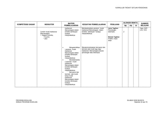 KURIKULUM TINGKAT SATUAN PENDIDIKAN 
KOMPETENSI DASAR INDIKATOR MATERI 
PEMBELAJARAN KEGIATAN PEMBELAJARAN PENILAIAN 
ALOKASI WAKTU SUMBER 
TM PS PI BELAJAR 
Contoh musik tradisional 
Mancanegara 
1. Negara Amerika, 
* Country 
* Jazz 
tradisional 
Mancanegara dalam 
konteks kehidupan 
budaya 
masyarakatnya. 
· Mengidentifikas 
i peranan musik 
tradisional 
Mancanegara dalam 
konteks kehidupan 
budaya 
masyarakatnya. 
· Mendeskripsika 
n peranan musik 
tradisional 
Mancanegara dalam 
konteks kehidupan 
budaya 
masyarakatnya. 
· Bernyanyi dan 
bermain alat musik 
karya musik 
tradisional 
Mancanegara dalam 
konteks kehidupan 
budaya 
masyarakatnya. 
Mendeskripsikan peranan musik 
tradisional Mancanegara dalam 
konteks kehidupan budaya 
masyarakatnya. 
Mendemonstrasikan bernyanyi dan 
bermain alat musik lagu-lagu 
tradisional Mancanegara secara 
perorangan atau kelompok. 
Jenis Tagihan 
Perorangan, 
kelompok. 
Bentuk Tagihan 
Praktik, Unjuk 
kerja. 
2 
Tape, OHP, 
LCD, VCD 
PROGRAM KEAHLIAN: SILABUS SENI BUDAYA 
SEMUA PROGRAM KEAHLIAN Halaman 24 dari 70 
 