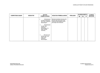 KURIKULUM TINGKAT SATUAN PENDIDIKAN 
KOMPETENSI DASAR INDIKATOR MATERI 
PEMBELAJARAN KEGIATAN PEMBELAJARAN PENILAIAN 
ALOKASI WAKTU SUMBER 
TM PS PI BELAJAR 
· Mendeskripsik 
an teknik memainkan 
alat musik Tradisional 
Mancanegara. 
· Mendeskripsik 
an syair lagu 
tradisional 
Mancanegara ke 
dalam bahasa 
Indonesia. 
· Bernyanyi dan 
bermain alat musik 
karya musik 
tradisional 
Mancanegara 
Mendemonstrasikan bernyanyi dan 
bermain alat musik karya musik 
tradisional Mancanegara secara 
perorangan atau kelompok. 
PROGRAM KEAHLIAN: SILABUS SENI BUDAYA 
SEMUA PROGRAM KEAHLIAN Halaman 26 dari 70 
 