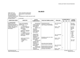 KURIKULUM TINGKAT SATUAN PENDIDIKAN 
SILABUS 
NAMA SEKOLAH : SMK KHAZANAH KEBAJIKAN 
MATA PELAJARAN : SENI BUDAYA ( SENI MUSIK) 
KELAS/SEMESTER : XII/ 1 
STANDAR KOMPETENSI : Mengekspresi diri melalui karya seni musik 
KODE KOMPETENSI : 
ALOKASI WAKTU : 6 x 45 menit 
KOMPETENSI DASAR INDIKATOR MATERI 
PEMBELAJARAN KEGIATAN PEMBELAJARAN PENILAIAN 
ALOKASI WAKTU SUMBER 
TM PS PI BELAJAR 
2.1. Mengembangkan 
gagasan kreatif serta 
mengaransir/merancang 
karya musik dengan menggali 
beragam proses, teknik, 
prosedur, media, dan materi 
musik/lagu tradisional 
Mancanegara. 
Karya musik berdasarkan 
gagasan musik tradisional 
Mancanegara. 
- Teknik-teknik 
mengaransir /merancang 
karya musik Tradisional 
Mancanegara 
- Prosedur 
mengaransir / merancang 
karya musik Tradisional 
Mancanegara 
- Apresiasi hasil karya 
mengaransir / merancang 
musik-musik Tradisional 
Mancanegara 
Contoh musik tradisional 
Mancanegara. 
1. Negara Amerika, 
* Country 
* Jazz 
· Mendeskripsika 
n teknik mengaransir / 
merancang karya 
musik tradisional 
Mancanegara. 
· Mendemonstra 
sikan teknik 
mengaransir 
/merancang karya 
musik tradisional 
Mancanegara. 
· 
Mengidentifikasi 
prosedur yang 
digunakan dalam 
mengaransir / 
merancang karya 
musik tradisional 
Mancanegara. 
· Mendeskripsika 
n prosedur yang 
digunakan dalam 
mengaransir / 
merancang karya 
musik tradisional 
Mancanegara. 
· Mendemonstra 
sikan prosedur dalam 
merancang / 
mengaransir lagu 
Mendeskripsikan teknik 
mengaransir / merancang karya 
musik Tradisional Mancanegara. 
Menjelaskan prosedur dan materi 
yang digunakan. 
Menunjukkan sikap menghargai 
karya seni sendiri dan kelompok. 
Mendemontrasikan bernyanyi dan 
bermain alat musik karya musik 
tradisional Mancanegara secara 
perorangan atau kelompok. 
Jenis : Perorangan, 
kelompok. 
Bentuk : Praktik, 
Unjuk kerja. 
Jenis : Perorangan, 
kelompok. 
Bentuk : Praktik, 
Unjuk kerja. 
Jenis : Perorangan, 
kelompok. 
Bentuk : Praktik, 
Unjuk kerja. 
1 
2 
3 
Buku-buku 
Seni Budaya 
(Seni Musik). 
Kumpulan 
lagu-lagu 
Mancane-gara 
Alat Musik 
1.Gitar. 
2. Organ 
3. Alat 
musik 
perkusi 
kusi , 
4. alat tiup. 
Tape, OHP, 
LCD, VCD 
PROGRAM KEAHLIAN: SILABUS SENI BUDAYA 
SEMUA PROGRAM KEAHLIAN Halaman 28 dari 70 
 