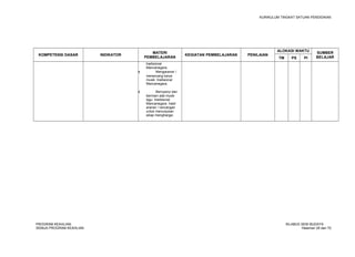 KURIKULUM TINGKAT SATUAN PENDIDIKAN 
KOMPETENSI DASAR INDIKATOR MATERI 
PEMBELAJARAN KEGIATAN PEMBELAJARAN PENILAIAN 
ALOKASI WAKTU SUMBER 
TM PS PI BELAJAR 
tradisional 
Mancanegara. 
· Mengaransir / 
merancang karya 
musik tradisional 
Mancanegara. 
· Bernyanyi dan 
bermain alat musik 
lagu tradisional 
Mancanegara hasil 
aransir / rancangan 
untuk menunjukan 
sikap menghargai. 
PROGRAM KEAHLIAN: SILABUS SENI BUDAYA 
SEMUA PROGRAM KEAHLIAN Halaman 29 dari 70 
 