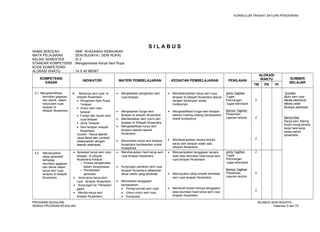 KURIKULUM TINGKAT SATUAN PENDIDIKAN 
S I L A B U S 
NAMA SEKOLAH : SMK KHAZANAH KEBAJIKAN 
MATA PELAJARAN : SENI BUDAYA ( SENI RUPA) 
KELAS/ SEMESTER : X/ 2 
STANDAR KOMPETENSI : Mengapresiasi Karya Seni Rupa 
KODE KOMPETENSI : 
ALOKASI WAKTU : 14 X 45 MENIT 
KOMPETENSI 
DASAR INDIKATOR MATERI PEMBELAJARAN KEGIATAN PEMBELAJARAN PENILAIAN 
ALOKASI 
WAKTU SUMBER 
TM PS PI BELAJAR 
3.1. Mengidentifikasi 
keunikan gagasan 
dan teknik dalam 
karya seni rupa 
terapan di 
wilayah Nusantara 
 Berkarya seni rupa di 
wilayah Nusantara : 
· Pengertian Seni Rupa 
Terapan 
· Unsur seni rupa 
terapan 
· Fungsi dan tujuan seni 
rupa terapan 
· Jenis Terapan 
· Seni terapan wilayah 
Nusantara 
Contoh : Karya daerah 
Jawa Barat dan Lombok 
(disesuaikan dengan 
daerah setempat) 
· Menjelaskan pengertian seni 
rupa terapan 
· Menjelaskan fungsi seni 
terapan di wilayah Nusantara 
· Membedakan seni murni dan 
terapan di Wilayah Nusantara 
· Mengklasifikasi karya seni 
terapan daerah daerah 
Nusantara 
· Menuliskan karya seni terapan 
Nusantara berdasarkan sosial 
budayanya 
· Mendeskripsikan karya seni rupa 
terapan di wilayah Nusantara sesuai 
dengan kehidupan sosial 
budayanya 
· Mengklasifikasi fungsi seni terapan 
daerah masing-masing berdasarkan 
sosial budayanya 
· Mendeskripsikan secara tertulis 
karya seni terapan salah satu 
wilayah Nusantara 
Jenis Tagihan 
Tugas 
Perorangan 
tugas kelompok 
Bentuk Tagihan 
Presentasi, 
Laporan tertulis 
2 
2 
2 
Sumber: 
Buku seni rupa 
Media elektronik 
Media cetak 
Budaya setempat 
Bahan/Alat : 
Karya seni, kliping 
Audio visual,lembar 
kerja hasil kerja 
siswa,bahan 
presentasi 
3.2 Menampilkan 
sikap apresiatif 
terhadap 
keunikan gagasan 
dan teknik dalam 
karya seni rupa 
terapan di wilayah 
Nusantara 
· Apresiasi karya seni rupa 
terapan di wilayah 
Nusantara meliputi : 
o Proses pengamatan 
dalam berapresiasi 
o Pendekatan 
apresiasi 
· Jenis-jenis karya seni 
rupa terapan Nusantara 
· Kunjungan ke Pameran/ 
galeri 
· Menilai karya seni 
terapan Nusantara 
· Mendiskusikan hasil karya seni 
rupa terapan Nusantara 
· Kunjungan pameran seni rupa 
terapan Nusantara (dilakukan 
diluar waktu yang tersedia) 
· Menuliskan tanggapan 
berdasarkan : 
· Prinsip-prinsip seni rupa 
· Unsur-unsur seni rupa 
· Komposisi 
· Menyampaikan tanggapan secara 
lisan atas keunikan hasil karya seni 
rupa terapan Nusantara 
· Menunjukan sikap empati terhadap 
seni rupa terapan Nusantara 
· Membuat tulisan berupa tanggapan 
atas keunikan hasil karya seni rupa 
terapan Nusantara 
Jenis Tagihan 
Tugas 
Perorangan 
tugas kelompok 
Bentuk Tagihan 
Presentasi, 
Laporan tertulis 
2 
4 
2 
PROGRAM KEAHLIAN: SILABUS SENI BUDAYA 
SEMUA PROGRAM KEAHLIAN Halaman 3 dari 70 
 