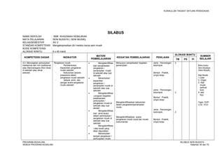 KURIKULUM TINGKAT SATUAN PENDIDIKAN 
SILABUS 
NAMA SEKOLAH : SMK KHAZANAH KEBAJIKAN 
MATA PELAJARAN : SENI BUDAYA ( SENI MUSIK) 
KELAS/SEMESTER : XII/ 2 
STANDAR KOMPETENSI : Mengekspresikan diri melalui karya seni musik 
KODE KOMPETENSI : 
ALOKASI WAKTU : 6 x 45 menit 
KOMPETENSI DASAR INDIKATOR MATERI 
PEMBELAJARAN KEGIATAN PEMBELAJARAN PENILAIAN 
ALOKASI WAKTU SUMBER 
TM PS PI BELAJAR 
4.2. Menyiapkan pertunjukan 
tradisional dan non tradisional 
atau Mancanegara (Non Asia) 
di sekolah atau diluar 
sekolah. 
Pergelaran musik 
- Pembentukan 
Kepanitian pergelaran 
musik sekolah. 
- Kebutuhan sarana 
prasarana dalam 
pergelaran musik sekolah. 
- Jadwal, jenis dan 
pengisi acara pergelaran 
musik sekolah. 
· Mengidentifikas 
ikan penjadwalan 
pergelaran / 
penampilan musik 
di sekolah atau luar 
sekolah. 
· Menentukan 
kepanitian 
pergelaran / 
penampilan musik di 
sekolah atau luar 
sekolah. 
· Mengidentifikas 
i program kegiatan 
pelaksanaan 
pertunjukan / 
pergelaran musik di 
sekolah atau luar 
ekolah. 
· Mengidentifikas 
ikan jenis acara 
dalam pertunjukan / 
pergelaran musik di 
sekolah atau luar 
sekolah. 
· Mengidentifikas 
i alat musik yang 
akan digunakan. 
· Menentukan 
tempat pergelaran / 
pertunjukan musik. 
Menyusun penjadwalan kegiatan 
penampilan. 
Mengidentifikasikan kebutuhan 
dalam pergelaran/penampilan 
musik. 
Mengidentifikasikan acara 
pergelaran musik vocal dan musik 
instrumental. 
Jenis : Perorangan, 
kelompok. 
Bentuk : Praktik, 
Unjuk kerja. 
Jenis : Perorangan, 
kelompok. 
Bentuk : Praktik, 
Unjuk kerja. 
Jenis : Perorangan, 
kelompok. 
Bentuk : Praktik, 
Unjuk kerja. 
2 
2 
2 
Buku-buku 
Seni Budaya 
(Seni Musik). 
Alat Musik 
1.Gitar. 
2. Organ 
3. Alat 
musik 
perkusi 
kusi , 
4. alat 
tiup. 
Tape, OHP, 
LCD, VCD 
PROGRAM KEAHLIAN: SILABUS SENI BUDAYA 
SEMUA PROGRAM KEAHLIAN Halaman 35 dari 70 
 