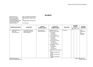 KURIKULUM TINGKAT SATUAN PENDIDIKAN 
SILABUS 
NAMA SEKOLAH : SMK KHAZANAH KEBAJIKAN 
MATA PELAJARAN : SENI BUDAYA ( SENI TARI) 
KELAS/SEMESTER : X/1 
STANDAR KOMPETENSI : Mengapresiasi karya seni tari 
KODE KOMPETENSI : 
ALOKASI WAKTU : 32 x 45 menit 
KOMPETENSI DASAR INDIKATOR MATERI 
PEMBELAJARAN 
KEGIATAN 
PEMBELAJARAN PENILAIAN 
ALOKASI 
WAKTU SUMBER 
TM PS PI BELAJAR 
1.1 Mengidentifikasi jenis, 
peran, dan 
perkembangan tari 
· Tari diidentifikasi sesuai 
dengan jenis, peran dan 
perkembangannya 
· Jenis, peran dan 
perkembangan tari 
Menjelaskan jenis tari: 
· Jenis tari jaman primtif 
Tari upacara 
Tari hiburan 
Tari pertunjukan 
· Jenis tari jaman feodal: 
Tari upacara 
Tari hiburan 
Tari pertunjukan 
Jenis tari jaman modern: 
Tari hiburan 
Tari pertunjukan 
· Menjelaskan peran tari: 
Tari primitif 
Tari kerakyatan 
Tari klasik 
Tari kreasi baru 
· Menjelaskan perkembangan 
tari: 
Sejarah tari pada jaman 
primitif 
Sejarah tari pada jaman 
feodal 
Sejarah tari pada jaman 
modern 
Tes tertulis 4 Buku 
pengetahuan 
tari 
Sejarah tari 
indonesia 
PROGRAM KEAHLIAN: SILABUS SENI BUDAYA 
SEMUA PROGRAM KEAHLIAN Halaman 38 dari 70 
 