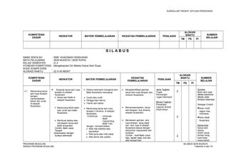 KURIKULUM TINGKAT SATUAN PENDIDIKAN 
KOMPETENSI 
DASAR INDIKATOR MATERI PEMBELAJARAN KEGIATAN PEMBELAJARAN PENILAIAN 
ALOKASI 
WAKTU SUMBER 
TM PS PI BELAJAR 
S I L A B U S 
NAMA SEKOLAH : SMK KHAZANAH KEBAJIKAN 
MATA PELAJARAN : SENI BUDAYA ( SENI RUPA) 
KELAS/ SEMESTER : X/ 2 
STANDAR KOMPETENSI : Mengekspresi Diri Melalui Karya Seni Rupa 
KODE KOMPETENSI : 
ALOKASI WAKTU : 22 X 45 MENIT 
KOMPETENSI 
DASAR INDIKATOR MATERI PEMBELAJARAN KEGIATAN 
PEMBELAJARAN PENILAIAN 
ALOKASI 
WAKTU SUMBER 
BELAJAR 
TM PS PI 
4.1 Merancang karya 
seni rupa terapan 
dengan 
memanfaatkan 
teknik dan corak 
di wilayah 
Nusantara 
 Ekspresi karya seni rupa 
terapan di wilayah 
Nusantara 
· Karya seni Batik di 
wilayah Nusantara 
· Merancang Motif salah 
satu corak seni Batik 
Nusantara 
· Membuat sketsa atau 
mendesain karya seni 
Batik Nusantara 
Contoh: Batik Jawa 
Tengah 
(disesuiakan dengan 
budaya setempat) 
· Diskusi kelompok mengenai seni 
Batik Nusantara mencakup : 
· Corak atau motif 
· Penggunaan warna 
· Teknik dan bahan 
· Merancang karya seni rupa 
terapan 2 dimensi di wilayah 
Nusantara 
Contohnya : - Jumputan 
- Batik 
Cap/printing 
- Batik Tulis 
dengan memperhatikan : 
· Nilai-nilai estetika atau 
keindahan 
· Nilai guna atau nilai pakai 
· Nilai teknis dan praktis 
· Mengidentifikasi gambar 
karya seni rupa terapan dua 
dimensi Nusantara 
· Mempresentasikan karya 
seni terapan dua dimensi 
wilayah Nusantara 
· Mendesain gambar seni 
rupa terapan yang digali 
dari seni rupa di wilayah 
Nusantara sesuai dengan 
kebutuhan masyarakat dan 
budayan 
Contoh : motif Batik untuk 
baju, taplak meja, tirai dan 
alas`tempat tidur 
Jenis Tagihan 
Tugas 
Perorangan 
tugas kelompok 
Bentuk Tagihan 
Presentasi, 
Laporan tertulis 
Unjuk karya 
2 
2 
2 
Sumber: 
Buku seni rupa 
Media elektronik 
Media cetak 
Budaya setempat 
Sebagai Contoh : 
·Buku motif 
ragam hias 
Indonesia 
·Buku Batik 
Nusantara 
Bahan/Alat : 
Karya seni, 
kliping 
Audio visual, 
lembar kerja , 
hasil kerja 
siswa,bahan 
PROGRAM KEAHLIAN: SILABUS SENI BUDAYA 
SEMUA PROGRAM KEAHLIAN Halaman 4 dari 70 
 