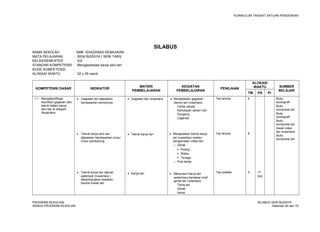 KURIKULUM TINGKAT SATUAN PENDIDIKAN 
SILABUS 
NAMA SEKOLAH : SMK KHAZANAH KEBAJIKAN 
MATA PELAJARAN : SENI BUDAYA ( SENI TARI) 
KELAS/SEMESTER : X/2 
STANDAR KOMPETENSI : Mengapresiasi karya seni tari 
KODE KOMPETENSI : 
ALOKASI WAKTU : 32 x 45 menit 
KOMPETENSI DASAR INDIKATOR MATERI 
PEMBELAJARAN 
KEGIATAN 
PEMBELAJARAN PENILAIAN 
ALOKASI 
WAKTU SUMBER 
TM PS PI BELAJAR 
1.1 Mengidentifikasi 
keunikan gagasan dan 
teknik dalam karya 
seni tari di wilayah 
Nusantara 
· Gagasan tari dijelaskan 
berdasarkan bentuknya 
· Teknik karya seni tari 
dijelaskan berdasarkan unsur 
unsur pendukung 
· Teknik karya tari daerah 
setempat (nusantara ) 
dikembangkan kedalam 
bentuk kreasi tari 
· Gagasan tari nusantara 
· Teknik karya tari 
· Karya tari 
· Menjelaskan gagasan 
(tema) tari nusantara: 
Cerita rakyak 
Kehidupan sehari hari 
Dongeng 
Legenda 
· Menjelaskan teknik karya 
tari nusantara melalui 
pengamatan video tari: 
o Gerak : 
 Ruang 
 Waktu 
 Tenaga 
o Pola lantai 
· Menyusun karya tari 
sederhana berdasar moif 
gerak tari nusantara: 
Tema tari 
Gerak 
Irama 
Tes tertulis 
Tes tertulis 
Tes praktek 
5 
6 
4 17 
(34) 
Buku 
koreografi 
Buku 
komposisi tari 
Buku 
koreografi 
Buku 
komposisi tari 
Kaset video 
tari nusantara 
Buku 
komposisi tari 
PROGRAM KEAHLIAN: SILABUS SENI BUDAYA 
SEMUA PROGRAM KEAHLIAN Halaman 40 dari 70 
 
