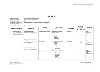 KURIKULUM TINGKAT SATUAN PENDIDIKAN 
SILABUS 
NAMA SEKOLAH : SMK KHAZANAH KEBAJIKAN 
MATA PELAJARAN : SENI BUDAYA ( SENI TARI) 
KELAS/SEMESTER : XI/2 
STANDAR KOMPETENSI : Mengekspresikan diri berkaitan dengan karya seni tari 
KODE KOMPETENSI : 
ALOKASI WAKTU : 32 x 45 menit 
KOMPETENSI DASAR INDIKATOR MATERI 
PEMBELAJARAN 
KEGIATAN 
PEMBELAJARAN PENILAIAN 
ALOKASI 
WAKTU SUMBER 
TM PS PI BELAJAR 
2.1 Mendiskusikan tari 
kreasi yang berbentuk 
tari tunggal atau 
berpasangan/kelompok 
Gagasan didiskusikan 
berdasarkan konsep garapan 
Bentuk tari kreasi ditampilkan 
berdasarkan unsur unsur yang 
mendukung garapan tari 
Penampilan tari didiskusikan 
berdasarkan bentuk garapannya 
Gagasan konsep garapan 
Bentuk tari 
Bentuk garapan tari 
Mendiskusikan gagasan 
konsep garapan: 
Tema 
Naskas 
Gerak 
Iringan 
Tata busana 
· Menampilkan bentuk 
karya tari: 
Gerak 
Tema 
Iringan 
Kreativitas 
Tata busana 
Mendiskusikan bentuk 
garapan tari: 
Tema garapan 
Gerak tari 
Kreativitas 
Iringan 
Tata busana 
Tes tertulis 
Tes praktek 
4 
18 
5 
5( 
10) 
Buku 
koreografi 
Manajemen 
pertunjukan 
Buku 
koreografi 
Buku 
komposisi tari 
Buku 
koreografi 
Buku 
komposisi tari 
PROGRAM KEAHLIAN: SILABUS SENI BUDAYA 
SEMUA PROGRAM KEAHLIAN Halaman 42 dari 70 
 