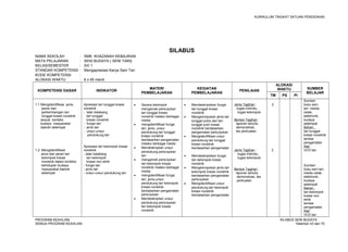 KURIKULUM TINGKAT SATUAN PENDIDIKAN 
SILABUS 
NAMA SEKOLAH : SMK KHAZANAH KEBAJIKAN 
MATA PELAJARAN : SENI BUDAYA ( SENI TARI) 
KELAS/SEMESTER : XII/ 1 
STANDAR KOMPETENSI : Mengapresiasi Karya Seni Tari 
KODE KOMPETENSI : 
ALOKASI WAKTU : 6 x 45 menit 
KOMPETENSI DASAR INDIKATOR MATERI 
PEMBELAJARAN 
KEGIATAN 
PEMBELAJARAN PENILAIAN 
ALOKASI 
WAKTU SUMBER 
TM PS PI BELAJAR 
1.1 Mengidentifikasi jenis, 
peran dan 
perkembangan tari 
tunggal kreasi nonetnik 
sesuai konteks 
budaya masyarakat 
daerah setempat 
1.2 Mengidentifikasi 
Jenis dan peran tari 
kelompok kreasi 
nonetnik dalam konteks 
kehidupan budaya 
masyarakat daerah 
setempat 
Apresiasi tari tunggal kreasi 
nonetnik 
- latar belakang 
tari tunggal 
kreasi nonetnik 
- fungsi tari 
- jenis tari 
- unsur-unsur 
pendukung tari 
Apresiasi tari kelompok kreasi 
nonetnik 
- latar belakang 
tari kelompok 
kreasi non etnik 
- fungsi tari 
- jenis tari 
- unsur-unsur pendukung tari 
· Secara kelompok 
mengamati pertunjukan 
tari tunggal kreasi 
nonetnik melalui berbagai 
media 
· mengidentifikasi fungsi 
tari, jenis, unsur 
pendukung tari tunggal 
kreasi nonetnik 
berdasarkan pengamatan 
melalui berbagai media 
· Mendeskripkan unsur 
pendukung pertunjukan 
tari 
· mengamati pertunjukan 
tari kelompok kreasi 
nonetnik melalui berbagai 
media 
· mengidentifikasi fungsi 
tari, jenis,unsur 
pendukung tari kelompok 
kreasi nonetnik 
berdasarkan pengamatan 
pertunjukan 
· Mendeskripkan unsur 
pendukung pertunjukan 
tari kelompok kreasi 
nonetnik 
· Mendeskripsikan fungsi 
tari tunggal kreasi 
nonetnik 
· Mengelompokan jenis tari 
tunggal putra dan tari 
tunggal putri kreasi 
nonetnik berdasarkan 
pengamatan pertunjukan 
· Mengidentifikasi unsur 
pendukung tari tunggal 
kreasi nonetnik 
berdasarkan pengamatan 
· Mendeskripsikan fungsi 
tari kelompok kreasi 
nonetnik 
· Mengelompokan jenis tari 
kelompok kreasi nonetnik 
berdasarkan pengamatan 
pertunjukan 
· Mengidentifikasi unsur 
pendukung tari kelompok 
kreasi nonetnik 
berdasarkan pengamatan 
Jenis Tagihan : 
tugas individu, 
tugas kelompok 
Bentuk Tagihan : 
laporan tertulis, 
demonstrasi, 
tes perbuatan 
Jenis Tagihan : 
tugas individu, 
tugas kelompok 
Bentuk Tagihan : 
laporan tertulis, 
demonstrasi, tes 
perbuatan 
2 
2 
Sumber : 
buku seni 
tari ,media 
cetak, 
elektronik, 
budaya 
setempat 
Bahan : 
tari tunggal 
kreasi nonetnik 
lembar 
pengamatan 
Alat : 
VCD tari 
Sumber : 
buku seni tari, 
media cetak, 
elektronik, 
budaya 
setempat 
Bahan : 
tari kelompok 
kreasi non 
etnik 
lembar 
pengamatan 
Alat : 
VCD tari 
PROGRAM KEAHLIAN: SILABUS SENI BUDAYA 
SEMUA PROGRAM KEAHLIAN Halaman 43 dari 70 
 