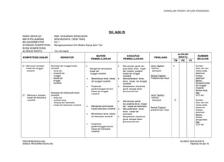 KURIKULUM TINGKAT SATUAN PENDIDIKAN 
SILABUS 
NAMA SEKOLAH : SMK KHAZANAH KEBAJIKAN 
MATA PELAJARAN : SENI BUDAYA ( SENI TARI) 
KELAS/SEMESTER : XII/ 1 
STANDAR KOMPETENSI : Mengekspresikan Diri Melalui Karya Seni Tari 
KODE KOMPETENSI : 
ALOKASI WAKTU : 12 x 45 menit 
KOMPETENSI DASAR INDIKATOR MATERI 
PEMBELAJARAN 
KEGIATAN 
PEMBELAJARAN PENILAIAN 
ALOKASI 
WAKTU SUMBER 
BELAJAR 
TM PS PI 
2.1 Menyusun sinopsis 
kreasi tari tunggal 
nonetnik 
2.1 Menyusun sinopsis 
kreasi tari kelompok 
nonetnik 
Apresiasi tari tunggal kreasi 
nonetnik 
- tema tari 
- sinopsis tari 
tunggal 
- kreasi tari 
tunggal 
nonetnik 
Apresiasi tari kelompok kreasi 
nonetnik 
- tema tari 
- sumber tema 
- sinopsis tari kelompok 
- kreasi tari kelompok nonetnik 
· 
Mengamati pertunjukan 
kreasi tari 
tunggal nonetnik 
· Menentukan tema kreasi 
tari tunggal nonetnik 
· Eksplorasi 
gerak/menggali bentuk 
kreasi tari tunggal 
nonetnik 
· Mengamati pertunjukan 
kreasi kelompok nonetnik 
· Menentukan tema kreasi 
tari kelompok nonetnik 
· Exsplorasi 
gerak/menggali bentuk 
kreasi tari kelompok 
nonetnik 
· Menunjukan gerak tari, 
pola lantai, level, ringan 
tari, kostum, properti 
kreasi tari tunggal 
nonetnik 
· Menceriterakan tema-tema 
kreasi tari tunggal 
nonetnik 
· Menjelaskan eksplorasi 
gerak sebagai dasar 
penyusunan tari 
· Menunjukan gerak 
tari,polalntai,level, iringan 
tari kreasi tari kelompok 
· Menceriterakan tema-tema 
kreasi tari 
kelompok 
· Menjelaskan eksplorasi 
gerak sebagai dasar 
penyususnan tari 
Jenis Tagihan : 
individu, 
kelompok 
Bentuk Tagihan : 
Praktek/unjuk kerja 
Jenis Tagihan : 
individu, 
kelompok 
Bentuk Tagihan : 
praktek/unjuk kerja 
6 
6 
Sumber : 
buku seni tari, 
media cetak, 
elektronik, 
budaya 
setempat 
Bahan : 
Sinopsis kreasi 
tari tunggal 
nonetnik 
lembar kerja, 
Alat : 
VCD tari 
Sumber : 
buku seni tari 
media cetak, 
elektronik, 
budaya 
setempat 
Bahan : 
lembar 
pengamatan 
Alat : 
VCD tari 
PROGRAM KEAHLIAN: SILABUS SENI BUDAYA 
SEMUA PROGRAM KEAHLIAN Halaman 45 dari 70 
 