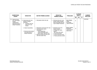 KURIKULUM TINGKAT SATUAN PENDIDIKAN 
KOMPETENSI 
DASAR INDIKATOR MATERI PEMBELAJARAN KEGIATAN 
PEMBELAJARAN PENILAIAN 
ALOKASI 
WAKTU SUMBER 
BELAJAR 
TM PS PI 
4.2 Membuat karya presentasi 
seni rupa terapan 
dengan 
memanfaatkan 
teknik dan corak di 
wilayah Nusantara 
 Kreasi karya seni rupa 
terapan di wilayah 
Nusantara 
· Persiapan alat dan 
bahan seni rupa 
terapan 
· Desain karya/sketsa 
· Membuat karya terapan 
dua/ tiga dimensi di 
wilayah Nusantara 
· Menyiapkan bahan dan alat 
· Mengamati corak karya seni rupa 
· Membandingkan teknik 
pembuatan 
- Teknik pewarnaan 
- Teknik Pembuatan motif 
(teknik stilasi, deformasi, dll) 
· Membuat sketsa senirupa motif 
batik atau taplak meja 
· Membuat karya seni rupa 
terapan dengan beragam 
teknik yang digali dari seni 
rupa di wilayah Nusantara 
· Mendesain karya seni 
terapan meliputi : 
· Penggunaan media 
meliputi : 
Alat, bahan dan teknik 
· Proses pembuatan 
· Proses Pewarnaan alam 
· Proses pewarnaan sintetis 
Jenis Tagihan 
Tugas 
Perorangan 
tugas kelompok 
Bentuk Tagihan 
Presentasi, 
Laporan tertulis 
Unjuk karya 
2 
2 
PROGRAM KEAHLIAN: SILABUS SENI BUDAYA 
SEMUA PROGRAM KEAHLIAN Halaman 5 dari 70 
 