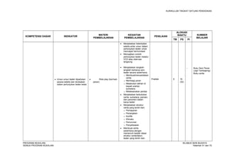 KURIKULUM TINGKAT SATUAN PENDIDIKAN 
KOMPETENSI DASAR INDIKATOR MATERI 
PEMBELAJARAN 
KEGIATAN 
PEMBELAJARAN PENILAIAN 
ALOKASI 
WAKTU SUMBER 
TM PS PI BELAJAR 
· Unsur-unsur teater dipadukan 
secara estetis dan dicobakan 
dalam pertunjukan teater kelas 
· Role play (bermain 
peran) 
· Menjelaskan keterkaitan 
estetis antar unsur dalam 
pertunjukan teater untuk 
mencapai harmonisasi 
· Menyajikan contoh 
pertunjukan teater melalui 
VCD atau obervasi 
langsung 
· Menjelaskan langkah-langkah 
berkarya seni 
teater secara sederhana; 
o Membuat/menyediakan 
cerita 
o Membagi peran 
o Melakukan latihan di 
bawah arahan 
sutradara 
o Melaksanakan pentas 
· Menjelaskan kedudukan 
cerita, sutradara, pemain, 
dan penonton dalam 
karya teater 
· Menjelaskan struktur 
cerita yang terdiri dari; 
o Pemaparan 
o Penanjakan 
o Konflik 
o Klimaks 
o Penurunan 
o Penyelesaian 
· Membuat cerita 
sederhana dengan 
memenuhi kaidah dasar 
struktur cerita/lakon 
teater yang terdiri dari; 
Praktek 6 16 
(32) 
- Buku Seni Peran 
(Japi Tambajong) 
Buku cerita 
PROGRAM KEAHLIAN: SILABUS SENI BUDAYA 
SEMUA PROGRAM KEAHLIAN Halaman 51 dari 70 
 