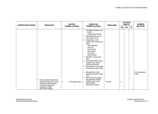 KURIKULUM TINGKAT SATUAN PENDIDIKAN 
KOMPETENSI DASAR INDIKATOR MATERI 
PEMBELAJARAN 
KEGIATAN 
PEMBELAJARAN PENILAIAN 
ALOKASI 
WAKTU SUMBER 
TM PS PI BELAJAR 
· Sikap apresiatif ditunjukkan 
dengan menyaksikan contoh 
pertunjukan teater secara 
tertib dan memberikan 
tanggapan setelah 
pertunjukan selesai 
· Pertunjukan teater 
Pemaparan/adegan awal 
Konflik 
Penyelesaian/ending 
· Membagi peran sesuai 
tokoh dalam cerita 
· Menjelaskan unsur 
artistik untuk mendukung 
peran: 
Tata panggung 
Tata rias 
Tata busana 
Tata cahaya 
Tata suara 
Musik ilustrasi 
· Melatihkan peran (role 
play) 
· Melengkapi latihan peran 
dengan unsur artistik 
yang ada (tersedia) 
· Menampilkan karya teater 
sederhana di depan kelas 
· Menyaksikan contoh 
pertunjukan teater melalui 
VCD 
· Memberikan tanggapan 
lisan berkaitan dengan 
estetika unsur-unsur 
teater setelah 
pertunjukan selesai 
Tes lisan 4 - 
- 
VCD pemetasan 
teater 
PROGRAM KEAHLIAN: SILABUS SENI BUDAYA 
SEMUA PROGRAM KEAHLIAN Halaman 52 dari 70 
 