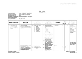 KURIKULUM TINGKAT SATUAN PENDIDIKAN 
SILABUS 
NAMA SEKOLAH : SMK KHAZANAH KEBAJIKAN 
MATA PELAJARAN : SENI BUDAYA ( TEATER) 
KELAS/SEMESTER : X/2 
STANDAR KOMPETENSI : Mengapresiasi karya seni teater 
KODE KOMPETENSI : 
ALOKASI WAKTU : 32 x 45 menit 
KOMPETENSI DASAR INDIKATOR MATERI 
PEMBELAJARAN 
KEGIATAN 
PEMBELAJARAN PENILAIAN 
ALOKASI 
WAKTU SUMBER 
BELAJAR 
TM PS PI 
1.1 Menunjukkan sikap 
apresiatif terhadap 
pesan moral (kearifan 
lokal) pertunjukan 
teater 
· Pesan moral dalam 
pertunjukan teater dijelaskan 
berdasarkan cerita/lakon yang 
disajikan 
· Pesan moral dituliskan secara 
implisit ke dalam cerita 
sederhana dan dipraktekkan 
di depan kelas dalam bentuk 
pentas teater sederhana 
· Analisis lakon teater: 
1. Tema 
2. Plot/Alur 
3. Penokohan 
4. Latar/setting 
5. Sinopsis 
6. Pesan Moral 
· Mengarang cerita 
· Role playing (bermain 
peran) 
· Menjelaskan bagian-bagian 
lakon yang terdiri 
dari; 
Tema 
Plot/alur 
Struktur 
Penokohan 
Latar/setting 
Pesan moral 
· Menjelaskan kedudukan 
pesan moral dalam 
cerita 
· Membacakan/menyamp 
aikan salah satu lakon 
teater sederhana dan 
berdurasi pendek 
· Mengkaji tema, plot, 
sturktur, penokohan, 
latar, dan menemukan 
pesan moral cerita. 
· Menuliskan pesan moral 
dari cerita yang telah 
ditentukan 
· Menentukan pesan 
moral yang akan 
disampaikan dalam 
sebuah cerita 
Tes Tertulis 
Praktek 
4 
2 
- 
22 
(44) 
- 
- 
Buku Seni 
Teater(A. Kasim 
Achmad) 
Buku Dramaturgi, 
(RMA. 
Harymawan) 
Buku cerita 
Naskah cerita/la-kon 
teater 
Buku Seni Peran 
(Japi Tambajong 
Naskah lakon 
PROGRAM KEAHLIAN: SILABUS SENI BUDAYA 
SEMUA PROGRAM KEAHLIAN Halaman 53 dari 70 
 