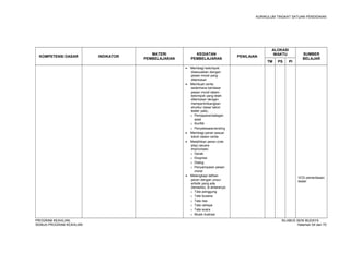 KURIKULUM TINGKAT SATUAN PENDIDIKAN 
KOMPETENSI DASAR INDIKATOR MATERI 
PEMBELAJARAN 
KEGIATAN 
PEMBELAJARAN PENILAIAN 
ALOKASI 
WAKTU SUMBER 
BELAJAR 
TM PS PI 
· Membagi kelompok 
disesuaikan dengan 
pesan moral yang 
ditentukan 
· Membuat cerita 
sederhana berdasar 
pesan moral dalam 
kelompok yang telah 
ditentukan dengan 
mempertimbangkan 
struktur dasar lakon 
teater yaitu; 
o Pemaparan/adegan 
awal 
o Konflik 
o Penyelesaian/ending 
· Membagi peran sesuai 
tokoh dalam cerita 
· Melatihkan peran (role 
play) secara 
improvisasi; 
o Gerak 
o Ekspresi 
o Dialog 
o Penyampaian pesan 
moral 
· Melengkapi latihan 
peran dengan unsur 
artistik yang ada 
(tersedia), di antaranya; 
o Tata panggung 
o Tata busana 
o Tata rias 
o Tata cahaya 
o Tata suara 
o Musik ilustrasi 
VCD pementasan 
teater 
PROGRAM KEAHLIAN: SILABUS SENI BUDAYA 
SEMUA PROGRAM KEAHLIAN Halaman 54 dari 70 
 