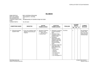 KURIKULUM TINGKAT SATUAN PENDIDIKAN 
SILABUS 
NAMA SEKOLAH : SMK KHAZANAH KEBAJIKAN 
MATA PELAJARAN : SENI BUDAYA ( TEATER) 
KELAS/SEMESTER : XI/1 
STANDAR KOMPETENSI : Mengekspresikan diri berkaitan dengan seni teater 
KODE : 
ALOKASI WAKTU : 32 x 45 menit 
KOMPETENSI DASAR INDIKATOR MATERI 
PEMBELAJARAN 
KEGIATAN 
PEMBELAJARAN PENILAIAN 
ALOKASI 
WAKTU SUMBER 
TM PS PI BELAJAR 
2.1. Merancang persiapan 
pergelaran teater 
· Unsur-unsur pergelaran teater 
dijelaskan sesuai bidang dan 
fungsinya 
· Manajemen Pergelaran 
(Produksi) Teater 
1. Bidang Produksi 
2. Bidang Artistik 
· Menjelaskan manajemen 
(produksi) pergelaran 
teater 
· Menjelaskan fungsi 
manajemen (produksi) 
pergelaran teater 
· Menjelaskan 
bagian/bidang dalam 
manajemen (produksi) 
pergelaran teater yang 
terdiri dari bidang 
produksi dan bidang 
artistik 
· Menjelaskan bagian dan 
fungsi bagian dalam 
bidang produksi yang 
terdiri dari; 
o Ketua produksi 
o Sekretaris 
o Bendahara 
o Sie. Dokumentasi 
o Sie. Publikasi 
o Sie. Perlengkapan, dll. 
Tes tertulis 6 - - Buku Manajemen 
Produksi Teater 
Buku Tata Teknik 
Pentas (Pramana 
Padmodarmaya) 
PROGRAM KEAHLIAN: SILABUS SENI BUDAYA 
SEMUA PROGRAM KEAHLIAN Halaman 56 dari 70 
 