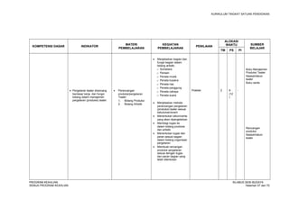 KURIKULUM TINGKAT SATUAN PENDIDIKAN 
KOMPETENSI DASAR INDIKATOR MATERI 
PEMBELAJARAN 
KEGIATAN 
PEMBELAJARAN PENILAIAN 
ALOKASI 
WAKTU SUMBER 
TM PS PI BELAJAR 
· Pergelaran teater dirancang 
berdasar kerja dan fungsi 
bidang dalam manajemen 
pergelaran (produksi) teater 
· Perancangan 
produksi/pergelaran 
Teater 
1. Bidang Produksi 
2. Bidang Artistik 
· Menjelaskan bagian dan 
fungsi bagian dalam 
bidang artistik; 
o Sutradara 
o Pemain 
o Penata musik 
o Penata busana 
o Penata rias 
o Penata panggung 
o Penata cahaya 
o Penata suara 
· Menjelaskan metode 
perancangan pergelaran 
(produksi) teater sesuai 
kebutuhan/event 
· Menentukan lakon/cerita 
yang akan dipergelarkan 
· Membagi tugas ke 
dalam bidang produksi 
dan artistik 
· Menentukan tugas dan 
peran sesuai bagian 
dalam bidang organisasi 
pergelaran 
· Membuat rancangan 
produksi pergelaran 
sesuai dengan tugas 
dan peran bagian yang 
telah ditentukan 
Praktek 2 6 (12 
) 
- 
Buku Manajemen 
Produksi Teater 
Naskah/lakon 
teater 
Buku cerita 
Rancangan 
produksi 
Naskah/lakon 
teater 
PROGRAM KEAHLIAN: SILABUS SENI BUDAYA 
SEMUA PROGRAM KEAHLIAN Halaman 57 dari 70 
 