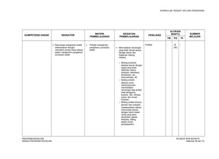 KURIKULUM TINGKAT SATUAN PENDIDIKAN 
KOMPETENSI DASAR INDIKATOR MATERI 
PEMBELAJARAN 
KEGIATAN 
PEMBELAJARAN PENILAIAN 
ALOKASI 
WAKTU SUMBER 
TM PS PI BELAJAR 
· Rancangan pergelaran teater 
dilaksanakan dengan 
mematuhi prinsip kerja bidang 
dalam manajemen pergelaran 
(produksi) teater 
· Praktek manajemen 
pergelaran (produksi) 
teater 
· Mencobakan rancangan 
yang telah dibuat sesuai 
dengan peran dan 
tugasnya masing-masing: 
o Bidang produksi: 
bekerja sesuai dengan 
tugas yang telah 
diberikan (ketua 
produksi, sekretaris, 
bendahara, sie. 
Dokumentasi, dll) 
o Bidang artistik: 
bekerja untuk 
merancang dan 
mencobakan 
rancangan tata artistik 
(tata panggung, 
busana, rias, cahaya, 
suara, dan musik 
ilustrasi) 
o Bidang artistik khusus 
pemain dan sutradra: 
melaksanakan latihan 
improvisasi sesuai 
dengan tokoh dalam 
cerita yang akan 
dimainkan (gerak, 
ekspresi, dialog, 
pesan moral, 
penghayatan) 
Praktek - 18 
(36) 
- 
PROGRAM KEAHLIAN: SILABUS SENI BUDAYA 
SEMUA PROGRAM KEAHLIAN Halaman 58 dari 70 
 