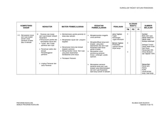 KURIKULUM TINGKAT SATUAN PENDIDIKAN 
KOMPETENSI 
DASAR INDIKATOR MATERI PEMBELAJARAN KEGIATAN 
PEMBELAJARAN PENILAIAN 
ALOKASI 
WAKTU SUMBER 
BELAJAR 
TM PS PI 
4.3 Menyiapkan karya 
seni rupa buatan 
sendiri untuk 
pameran di kelas 
atau di sekolah 
 Pameran dan kreasi 
seni rupa terapan wilayah 
Nusantara: 
· Penyusunan panitia dan 
menyiapkan karya seni 
· Tujuan dan Fungsi 
pameran seni rupa 
· Penentuan waktu dan 
tempat 
Penyelenggaran 
pameran 
· Lingkup Pameran dan 
Jenis Pameran 
· Membentukan panitia pameran di 
kelas atau sekolah 
· Menjelaskan tujuan dan program 
kegiatan 
· Menentukan tema dan tempat 
kegiatan pameran 
· Mengumpulkan karya Seni rupa 
yang akan dipamerkan 
berdasarkan jenis karya 
· Persiapan Pameran 
· Mengelompokan anggota 
untuk pameran 
· Mengidentifikasi karya seni 
terapan yang akan 
dipamerkan dari seni rupa 
Nusantara hasil karya 
sendiri di kelas 
· Menyiapkan unsur 
pendukung pameran : 
brosur, undangan, poster, 
spanduk 
· Menyiapkan pameran 
bersama karya seni rupa 
terapan yang dikembangkan 
dari seni rupa Nusantara 
kasil karya sendiri di sekolah 
Jenis Tagihan 
Tugas 
Perorangan 
tugas kelompok 
Bentuk Tagihan 
Presentasi, 
Laporan tertulis 
Unjuk karya 
2 
2 
2 
Sumber: 
Buku seni rupa 
Media elektronik 
Media cetak 
Budaya setempat 
Sebagai Contoh : 
Dasar-dasar Kritik 
Seni Rupa 
Pemerintah DKI, 
Dinas Museum 
dan Sejarah 1979 
Bahan/Alat : 
Karya seni, 
kliping 
Audio 
visual,lembar 
kerja ,hasil kerja 
PROGRAM KEAHLIAN: SILABUS SENI BUDAYA 
SEMUA PROGRAM KEAHLIAN Halaman 6 dari 70 
 