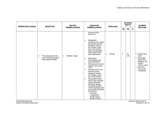 KURIKULUM TINGKAT SATUAN PENDIDIKAN 
KOMPETENSI DASAR INDIKATOR MATERI 
PEMBELAJARAN 
KEGIATAN 
PEMBELAJARAN PENILAIAN 
ALOKASI 
WAKTU SUMBER 
BELAJAR 
TM PS PI 
· Prinsip kerjasama antar 
unsur teater dilaksanakan 
dalam pelatihan teater 
· Pelatihan Teater 
penerima pesan 
(penonton) 
· Menjelaskan 
kerjasama unsur pokok 
dan pendukung (tata 
panggung, busana, 
rias, cahaya, suara, 
dan musik ilustrasi) 
dalam mempertegas 
makna pesan yang 
akan disampaikan. 
· Menentukan 
cerita/naskah yang 
akan ditampilkan 
· Membagi peran sesuai 
karakter tokoh dalam 
cerita 
· Membagi peran unsur 
pendukung (tata 
panggung, busana, 
rias, cahaya, suara, 
dan musik ilustrasi) 
· Mengerjakan latihan-latihan 
teater berdasar 
naskah yang telah 
ditentukan dengan 
mempertimbangkan 
prinsip kerjasama antar 
unsur pokok (sutradara 
dan pemain): 
o Sutradara: 
mengarahkan 
pemain sesuai 
dengan tuntutan 
· Praktek 2 18 
(36) 
- · Naskah lakon 
teater 
· Rancangan 
artistik (tata 
pangung, rias, 
busana, 
cahaya, suara) 
· Buku Seni 
Peran (Japi 
Tambajong) 
PROGRAM KEAHLIAN: SILABUS SENI BUDAYA 
SEMUA PROGRAM KEAHLIAN Halaman 61 dari 70 
 