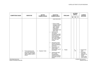 KURIKULUM TINGKAT SATUAN PENDIDIKAN 
KOMPETENSI DASAR INDIKATOR MATERI 
PEMBELAJARAN 
KEGIATAN 
PEMBELAJARAN PENILAIAN 
ALOKASI 
WAKTU SUMBER 
BELAJAR 
TM PS PI 
· Prinsip kerjasama antar 
unsur teater diaplikasikan 
dengan sungguh-sungguh 
dalam pergelaran teater di 
sekolah 
· Pergelaran Teater 
naskah lakon/cerita 
o Pemain: dengan 
bimbingan sutradara 
melatihkan peran 
(gerak, ekspresi, 
dialog, karakter, 
penghayatan) 
sesuai dengan tokoh 
dalam cerita 
· Merancang dan 
mencobakan 
rancangan tata artistik 
secara bersama antar 
unusr pendukung 
teater (tata panggung, 
rias, busana, cahaya, 
suara, dan musik 
ilustrasi) 
· Mengerjakan latihan 
bersama (gabungan 
antar unsur pokok dan 
pendukung) 
· Mengevaluasi hasil 
latihan dengan 
pertimbangan harmoni 
pementasan 
· Melaksanakan gladi 
kotor, dengan 
menggabungkan 
semua unsur sebelum 
pementasan (simulasi 
pentas) 
· Praktek - 8 
(16) 
- · Naskah lakon 
teater 
· Rancangan 
artistik (tata 
panggung, rias, 
busana, 
cahaya, suara, 
musik ilustrasi) 
PROGRAM KEAHLIAN: SILABUS SENI BUDAYA 
SEMUA PROGRAM KEAHLIAN Halaman 62 dari 70 
 